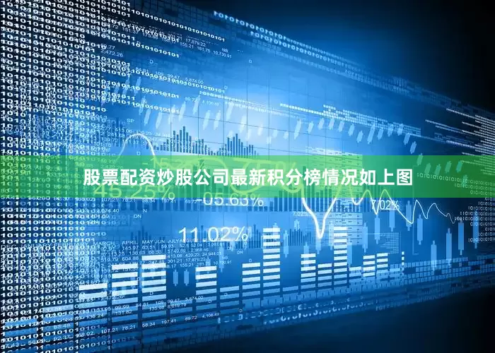 股票配资炒股公司最新积分榜情况如上图